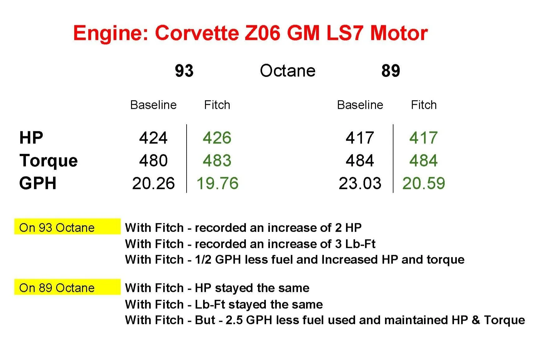 Automotive — Fitch Fuel Catalyst